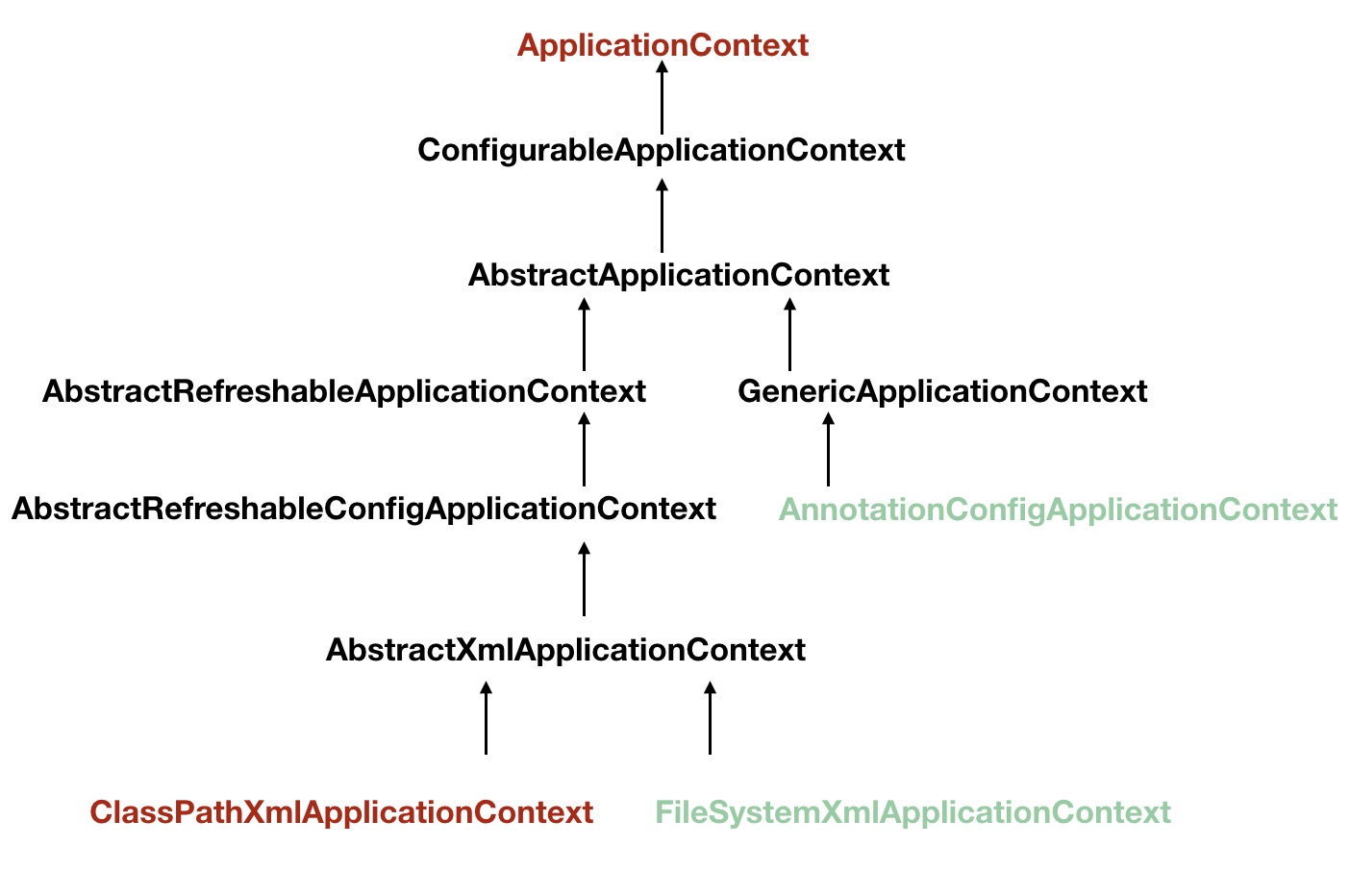 classpathxmlapplicationcontext spring